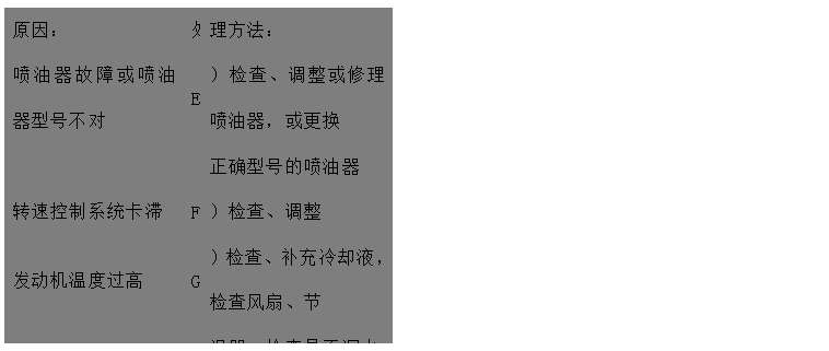 文本框: 原因：	處	理方法：
噴油器故障或噴油器型號不對	E	）檢查、調整或修理噴油器，或更換
 正確型號的噴油器
轉速控制系統(tǒng)卡滯	F	）檢查、調整
發(fā)動機溫度過高	G	）檢查、補充冷卻液，檢查風扇、節(jié)
 溫器，檢查是否漏水
冷卻風扇損壞	H	）修理風扇
發(fā)動機裝配故障	I	）與授權修理人員聯(lián)系
噴油泵故障	J	）請代理商檢修噴油泵
壓縮壓力低	K	）見“壓縮壓力低“
高壓油管用錯或裝錯	L	）更換或糾正
飛輪殼、飛輪同軸度不符合要求	M	）與代理商聯(lián)系

