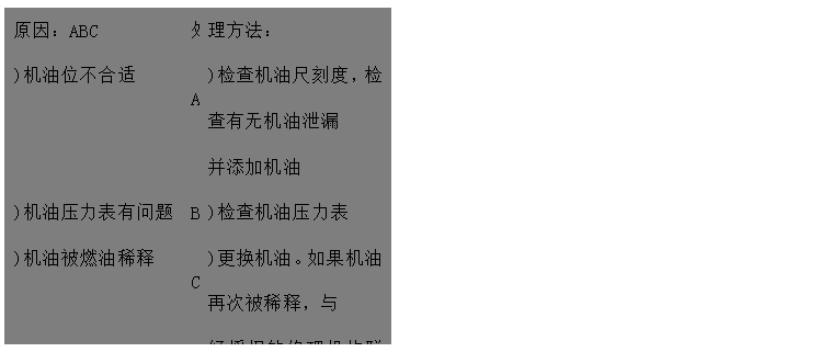 文本框: 原因：ABC	處	理方法： 
)機油位不合適	A	)檢查機油尺刻度，檢查有無機油泄漏
 并添加機油
)機油壓力表有問題	B	)檢查機油壓力表 
)機油被燃油稀釋	C	)更換機油。如果機油再次被稀釋，與
 經(jīng)授權的修理機構聯(lián)系
)機油牌號不對DE	D	)檢查機油牌號，更換機油
)機油溫度超過正常值（120攝氏度）	E	)檢查、清理或更換機油冷卻器
)機油濾清器臟污F	F	)更換機油濾清器
)機油泵故障GH	G	)檢查、修理/更換機油泵
)機油泵吸油管故障	H	)清洗吸油管
)油壓感應器故障I	I	)更換機油壓力傳感器

